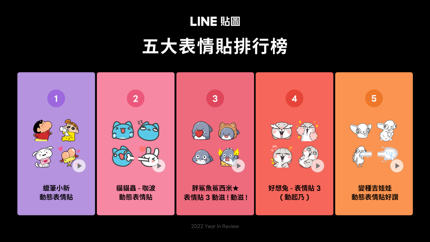 LINE 贴图、主题、表情贴 2022 年度热门排行出炉！榜上有名全是动物？你最爱的图有上榜吗？ 数码科技 图4张