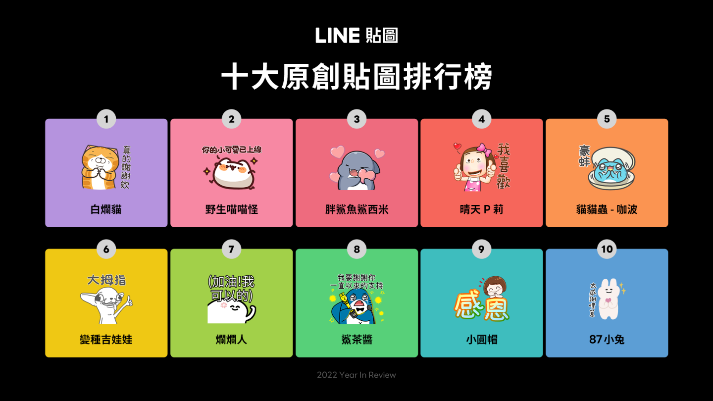 LINE 贴图、主题、表情贴 2022 年度热门排行出炉！榜上有名全是动物？你最爱的图有上榜吗？ 数码科技 图7张