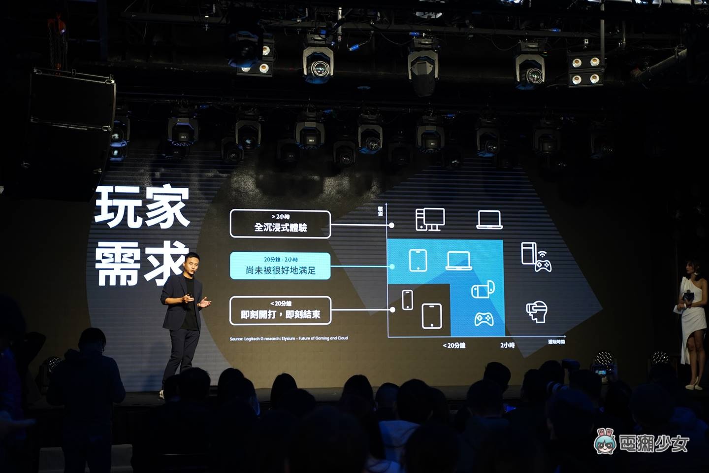 出门｜好轻喔！罗技第一台云端游戏掌机 Logitech G CLOUD，中国台湾大独卖零元方案，玩这么大？ 数码科技 图12张