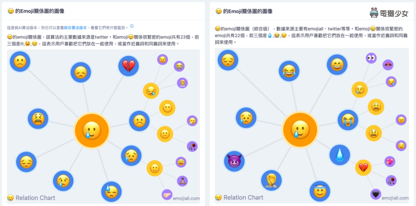 看不懂某些 Emoji 吗？ EmojiAll 线上辞典帮你翻译表情图示！从此变成表情图示知识王 数码科技 图6张