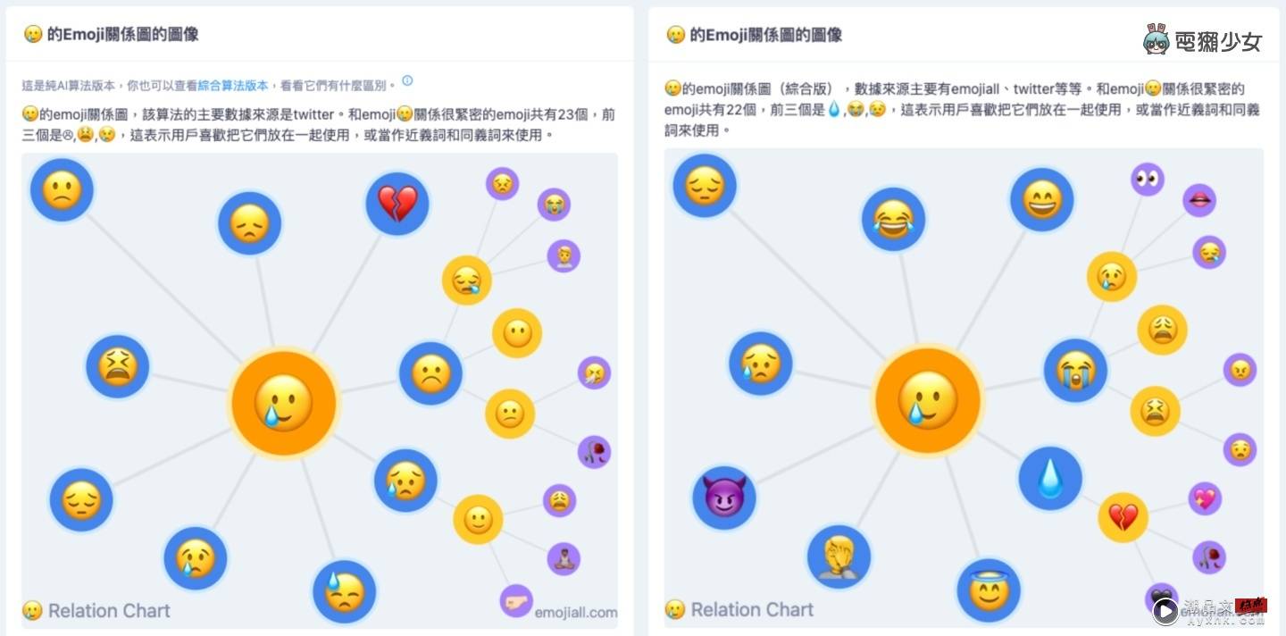 看不懂某些 Emoji 吗？ EmojiAll 线上辞典帮你翻译表情图示！从此变成表情图示知识王 数码科技 图6张