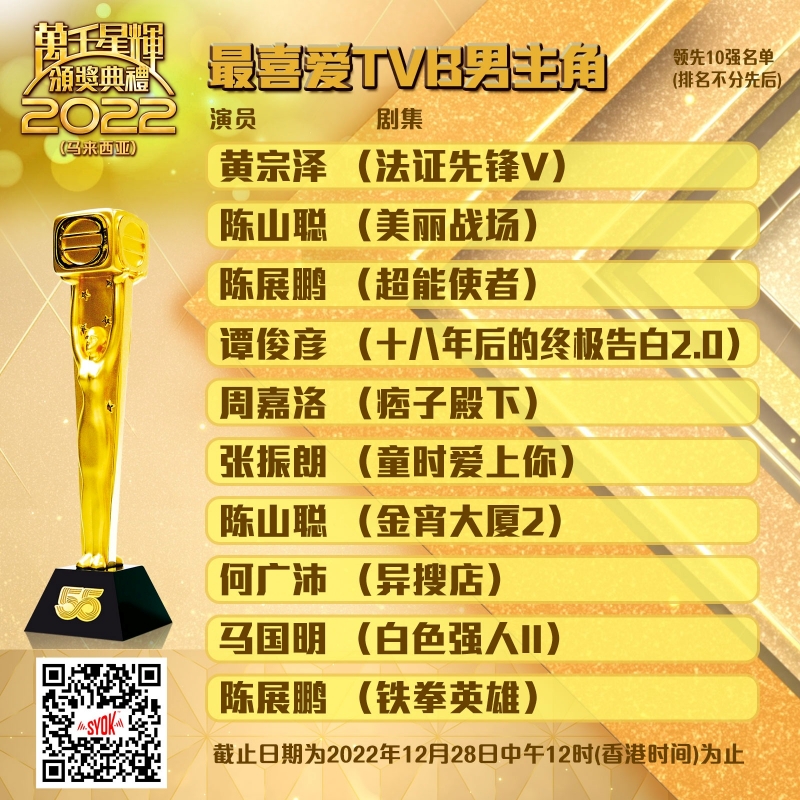 TVB马来西亚视帝、视后10强名单出炉！陈展鹏、陈山聪各凭2部剧领跑 胜出机会高 娱乐资讯 图2张