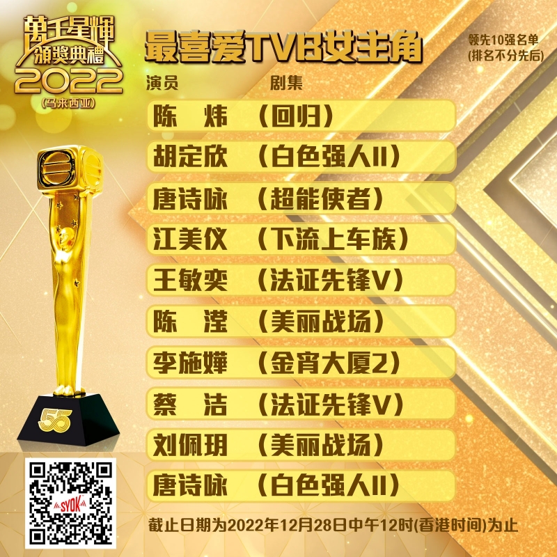 TVB马来西亚视帝、视后10强名单出炉！陈展鹏、陈山聪各凭2部剧领跑 胜出机会高 娱乐资讯 图3张