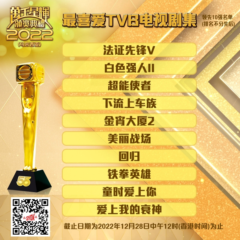 TVB马来西亚视帝、视后10强名单出炉！陈展鹏、陈山聪各凭2部剧领跑 胜出机会高 娱乐资讯 图4张