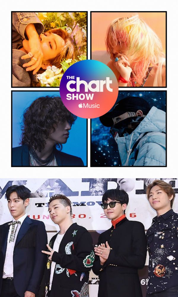 3成员相继离开YG娱乐…仅剩下GD！BIGBANG已经名存实亡？ 娱乐资讯 图1张