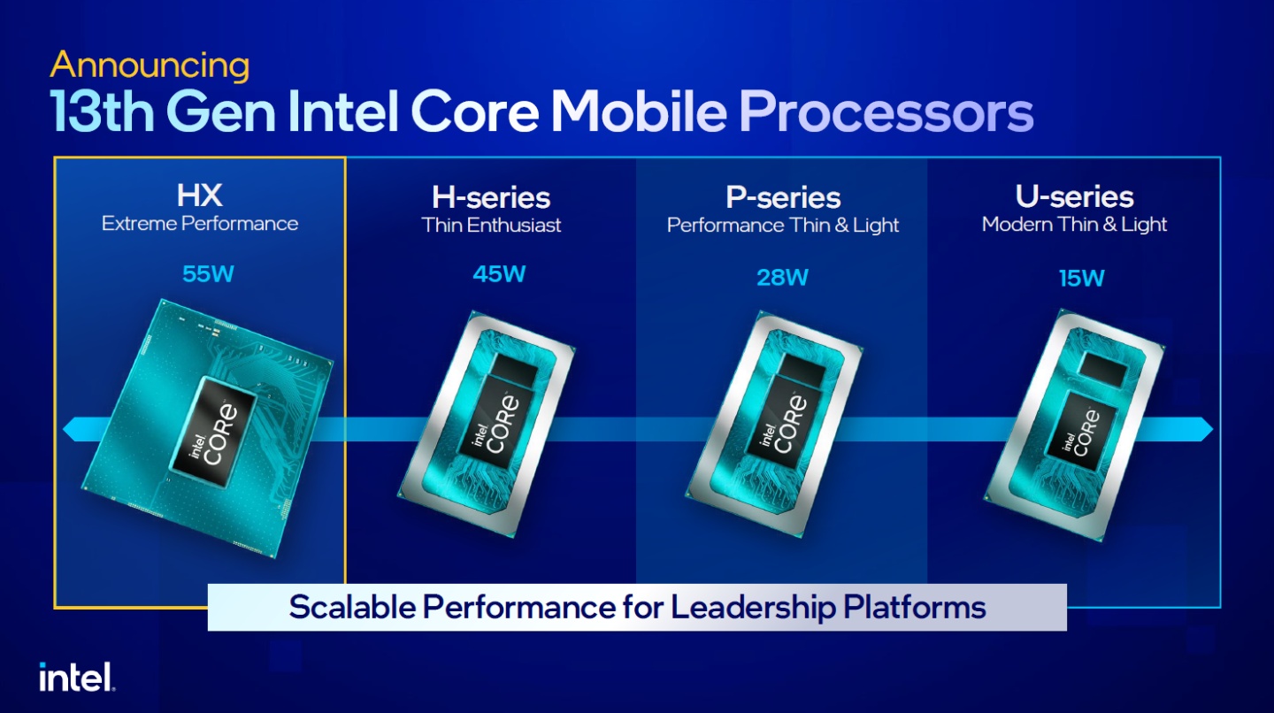 Intel 推出第 13 代笔电处理器坐拥 24 核心！新一代 Intel Evo 说要插电不插电都好用 数码科技 图2张
