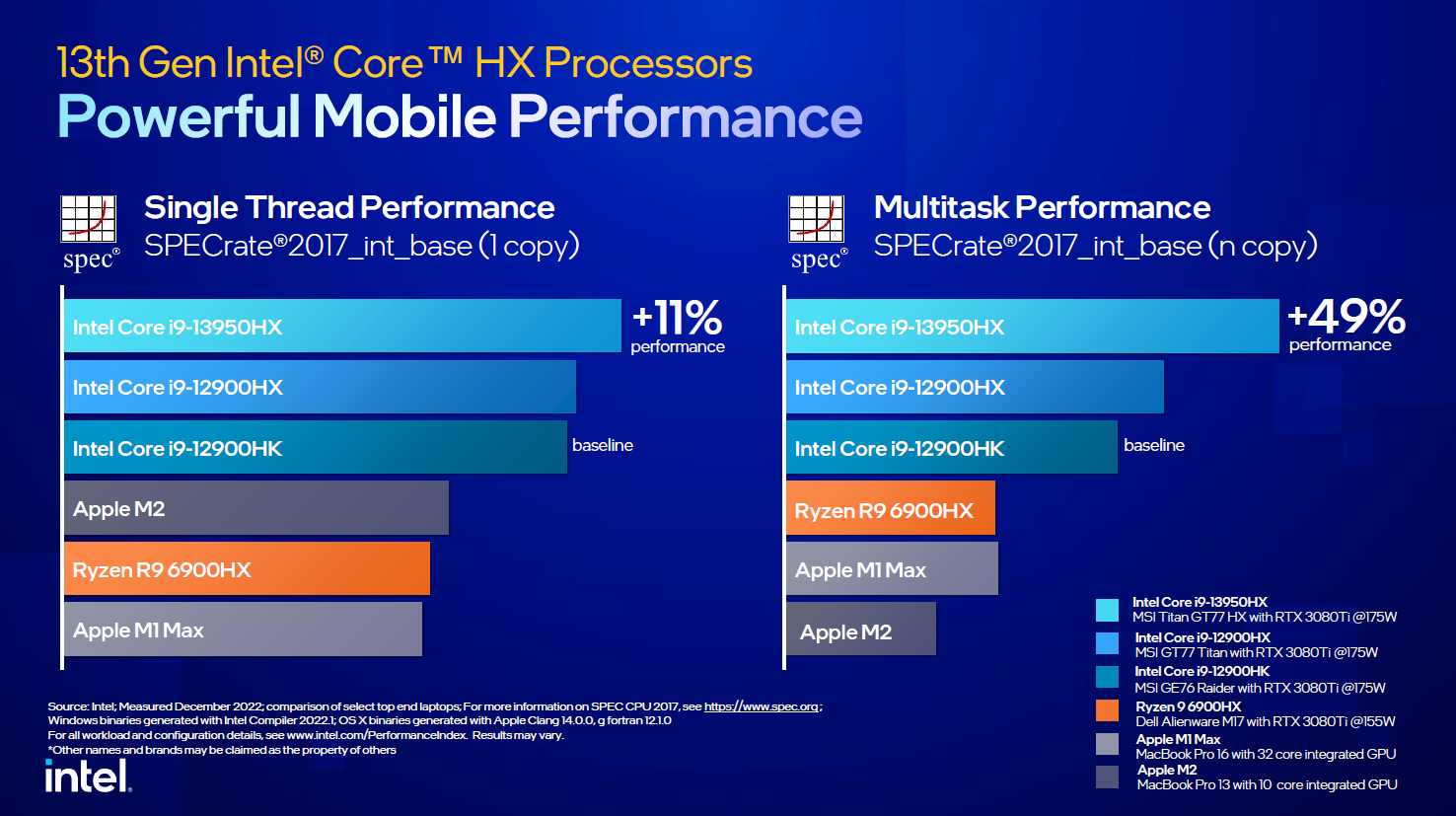 Intel 推出第 13 代笔电处理器坐拥 24 核心！新一代 Intel Evo 说要插电不插电都好用 数码科技 图4张