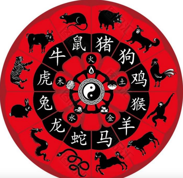 相关信息I 难怪没事都会吵架！12生肖相克表，看你的相冲对象是谁！ 更多热点 图2张