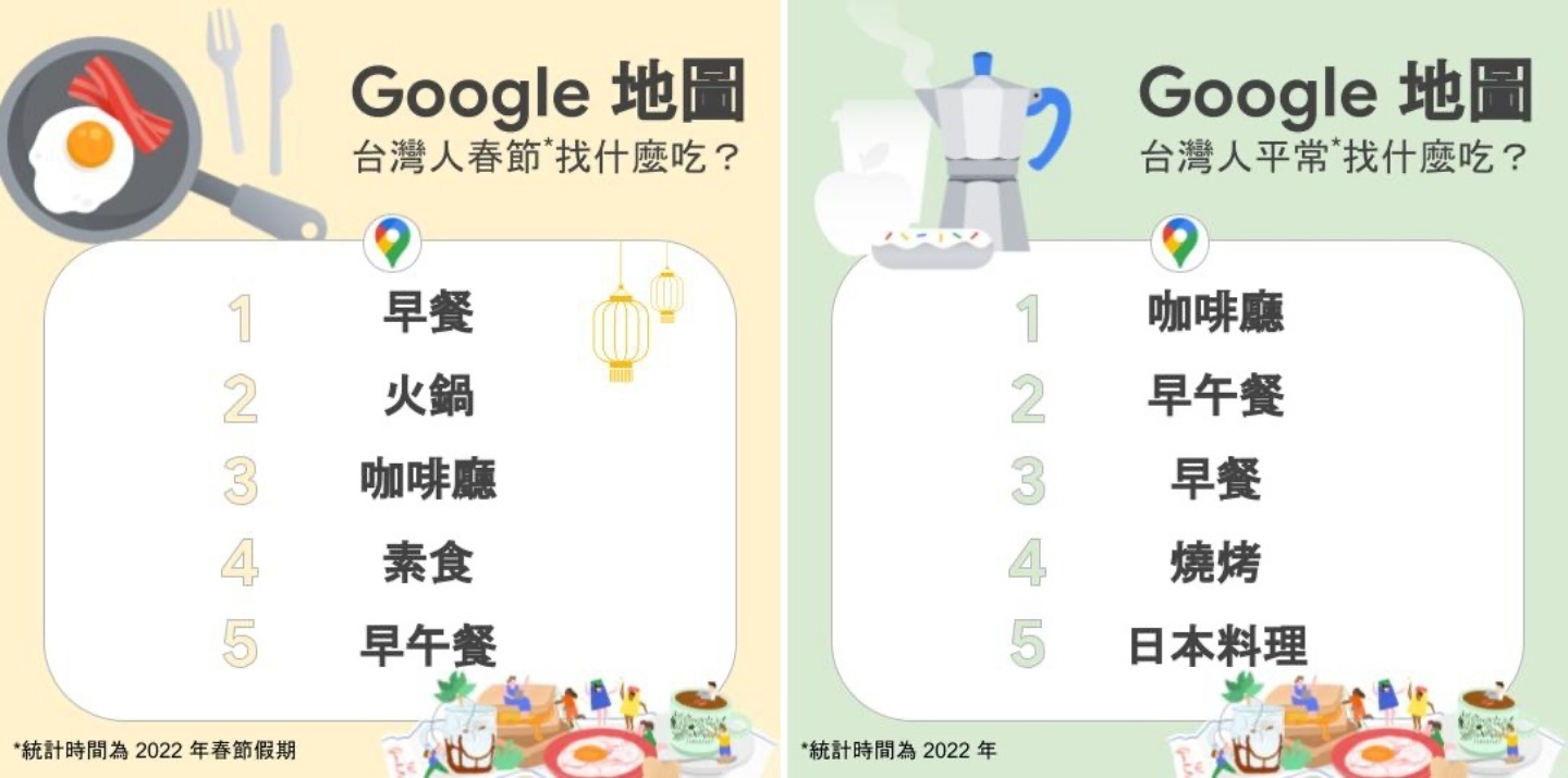 走春好怕人挤人？善用 Google Maps 这两招小技巧！同场加映：热门景点搜寻排行榜 数码科技 图6张