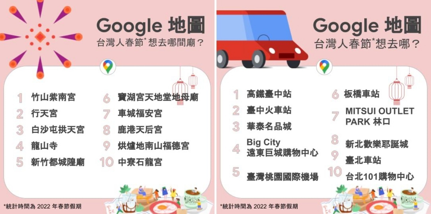 走春好怕人挤人？善用 Google Maps 这两招小技巧！同场加映：热门景点搜寻排行榜 数码科技 图5张