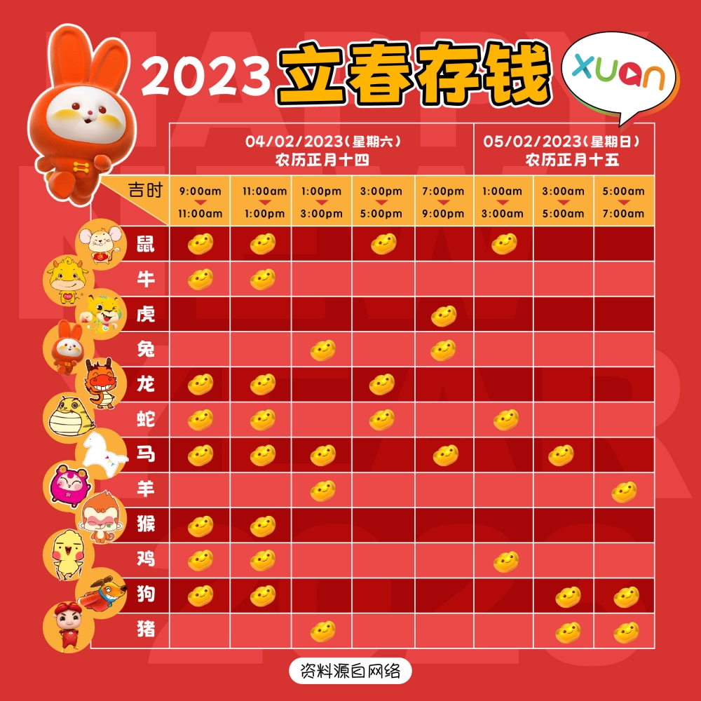 相关信息 | 2023年立春“最强开运攻略”！除了存钱之外还要做这4件事 更多热点 图3张