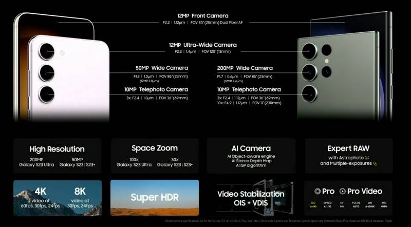 新机 I Samsung Galaxy S23系列10大亮点！强大夜拍功能 1TB版售价RM7199！ 更多热点 图11张