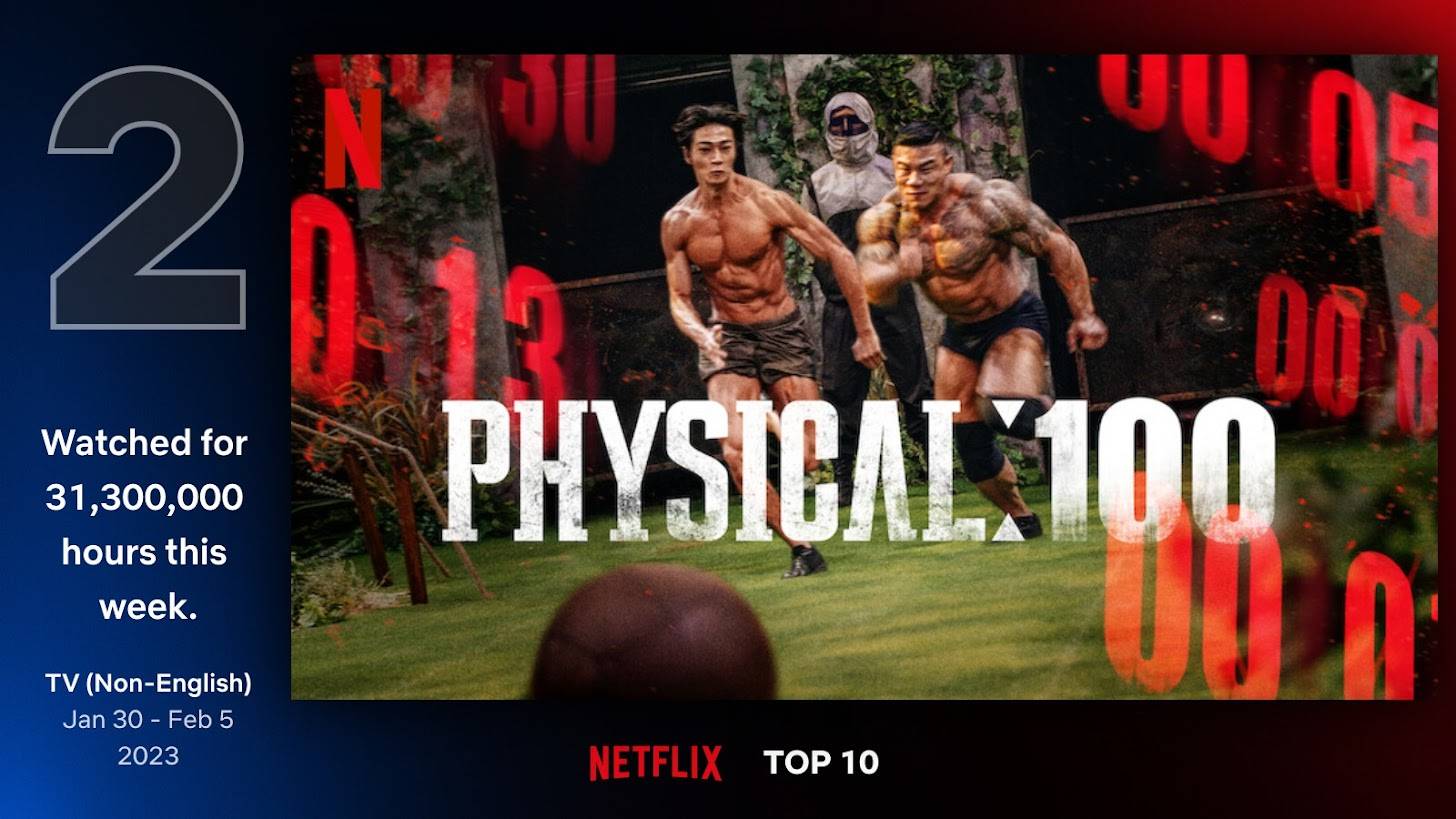 5大推荐点！《Physical 100》太好看了 看了一集停不下来！ 娱乐资讯 图5张