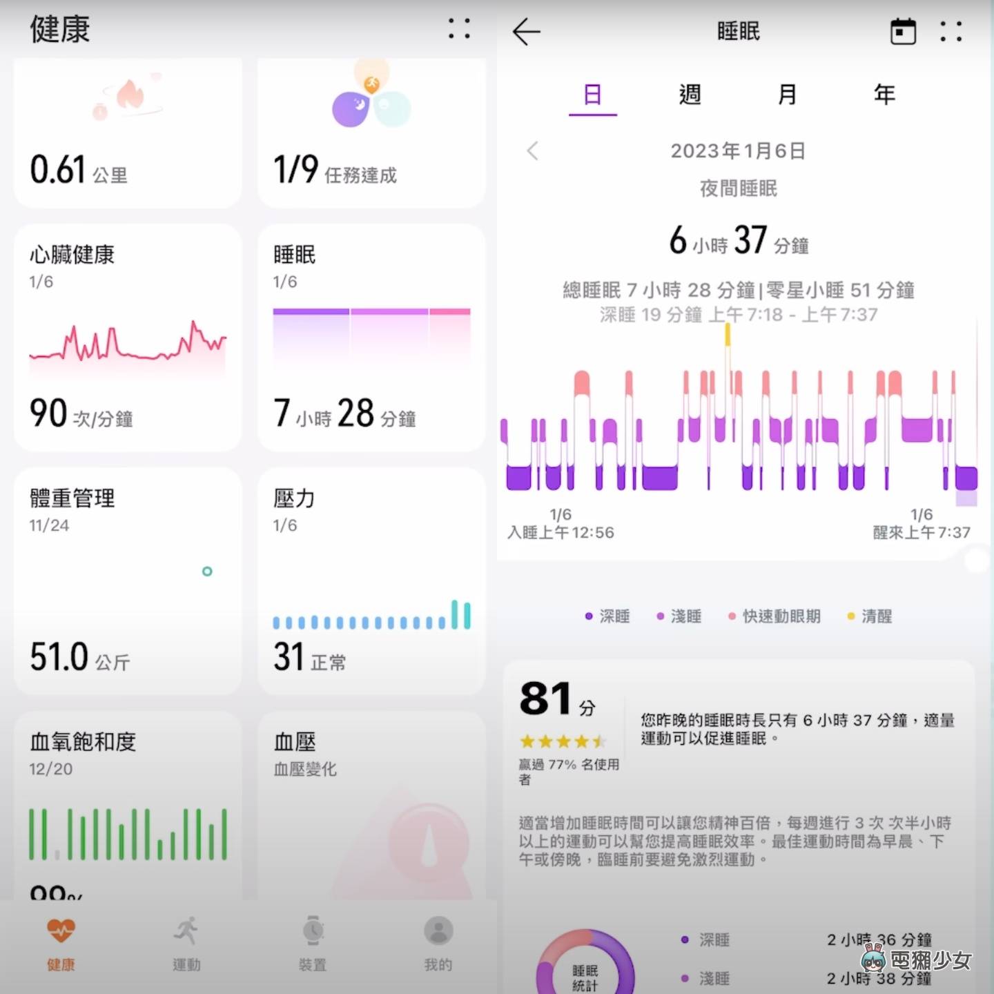 评测｜五款智慧手环使用一个月的综合评比！小米手环 7 Pro、华为 Band 7、Fitbit Inspire 3、ASUS VivioWatch 5 AERO、GARMIN vivosmart 5 数码科技 图7张