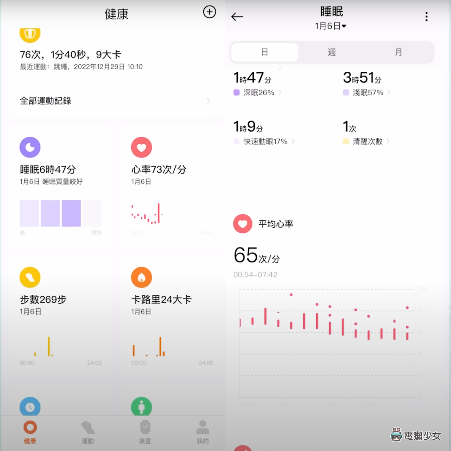 评测｜五款智慧手环使用一个月的综合评比！小米手环 7 Pro、华为 Band 7、Fitbit Inspire 3、ASUS VivioWatch 5 AERO、GARMIN vivosmart 5 数码科技 图8张