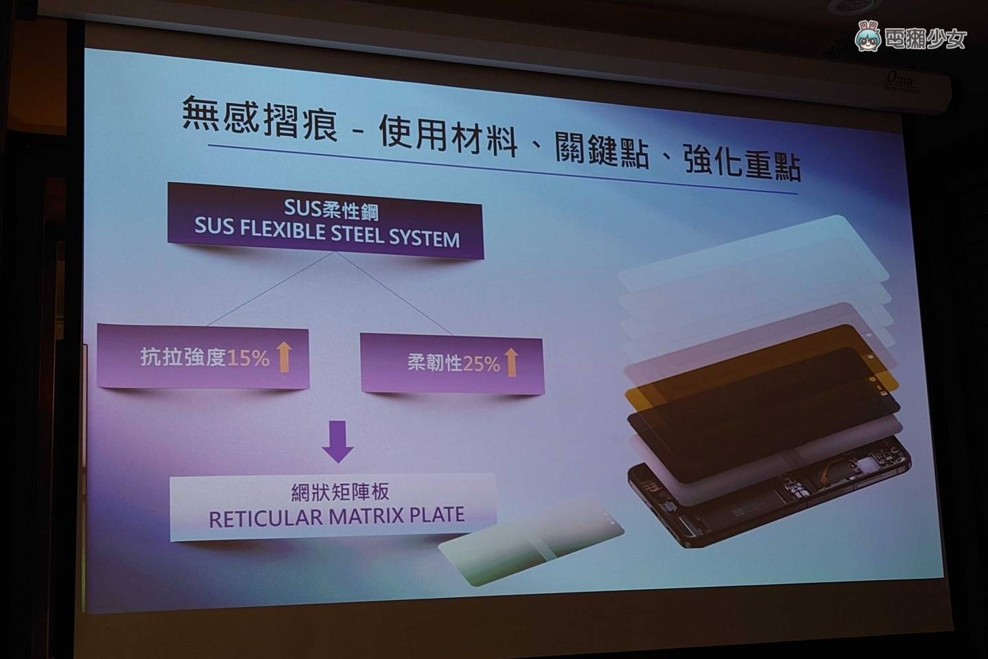 OPPO Find N2 Flip 哪里不凡？总部资深手机产品经理亲自解密折叠手机 数码科技 图5张