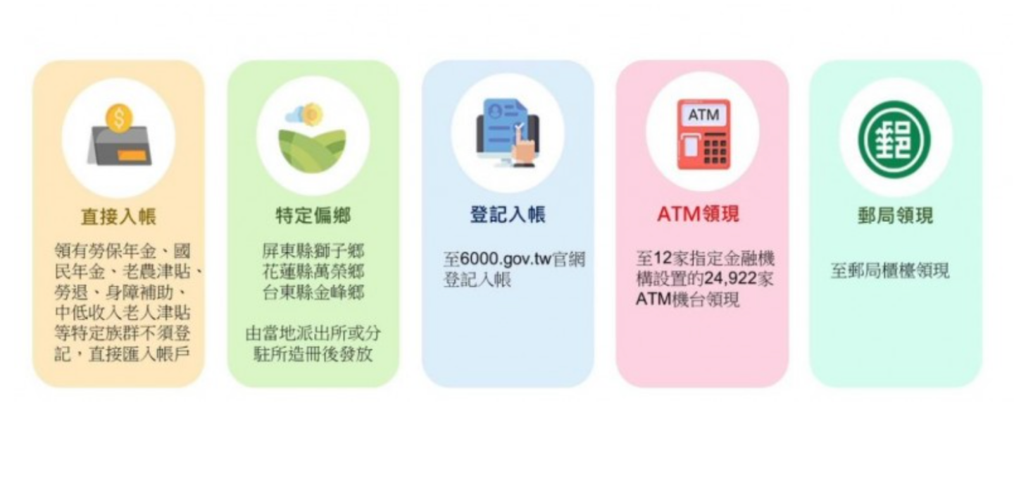 普发现金 6,000 元要来了！热门三大 QA 一次看：如何领取？谁可以领取？何时发放？ 数码科技 图2张