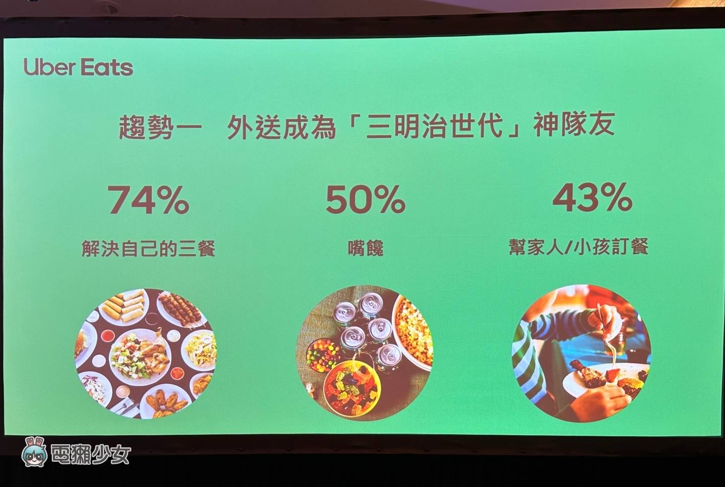 出门｜Uber Eats 中国台湾新代言人出炉！App 将在几个月后正式支援 iPhone‘ 即时动态 ’ 数码科技 图2张