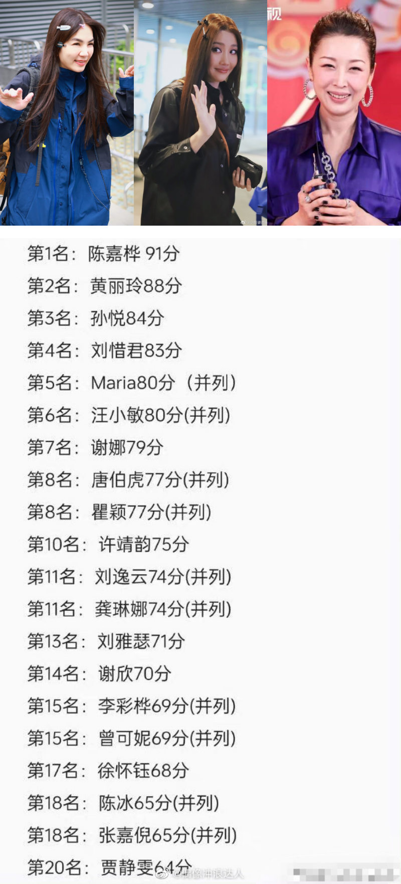 《乘风破浪4》初舞台排名曝光！Ella 排第一名 黄晓明回归当主持 娱乐资讯 图1张