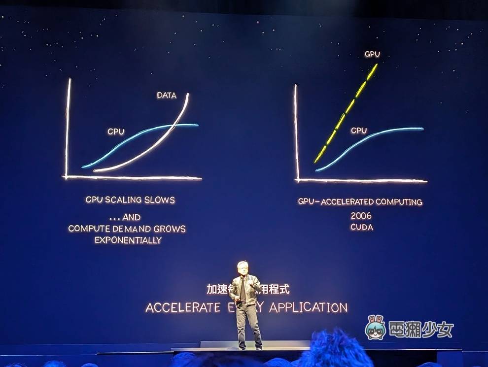 NVIDIA 黄仁勋主题演讲：在 COMPUTEX 让世界看见辉达之编辑闲聊