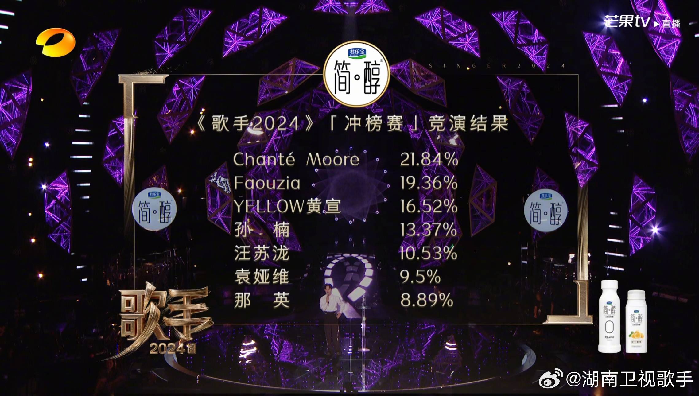 天后最大危机！那英《歌手2024》 排名第七 险些被淘汰！ 娱乐资讯 图4张
