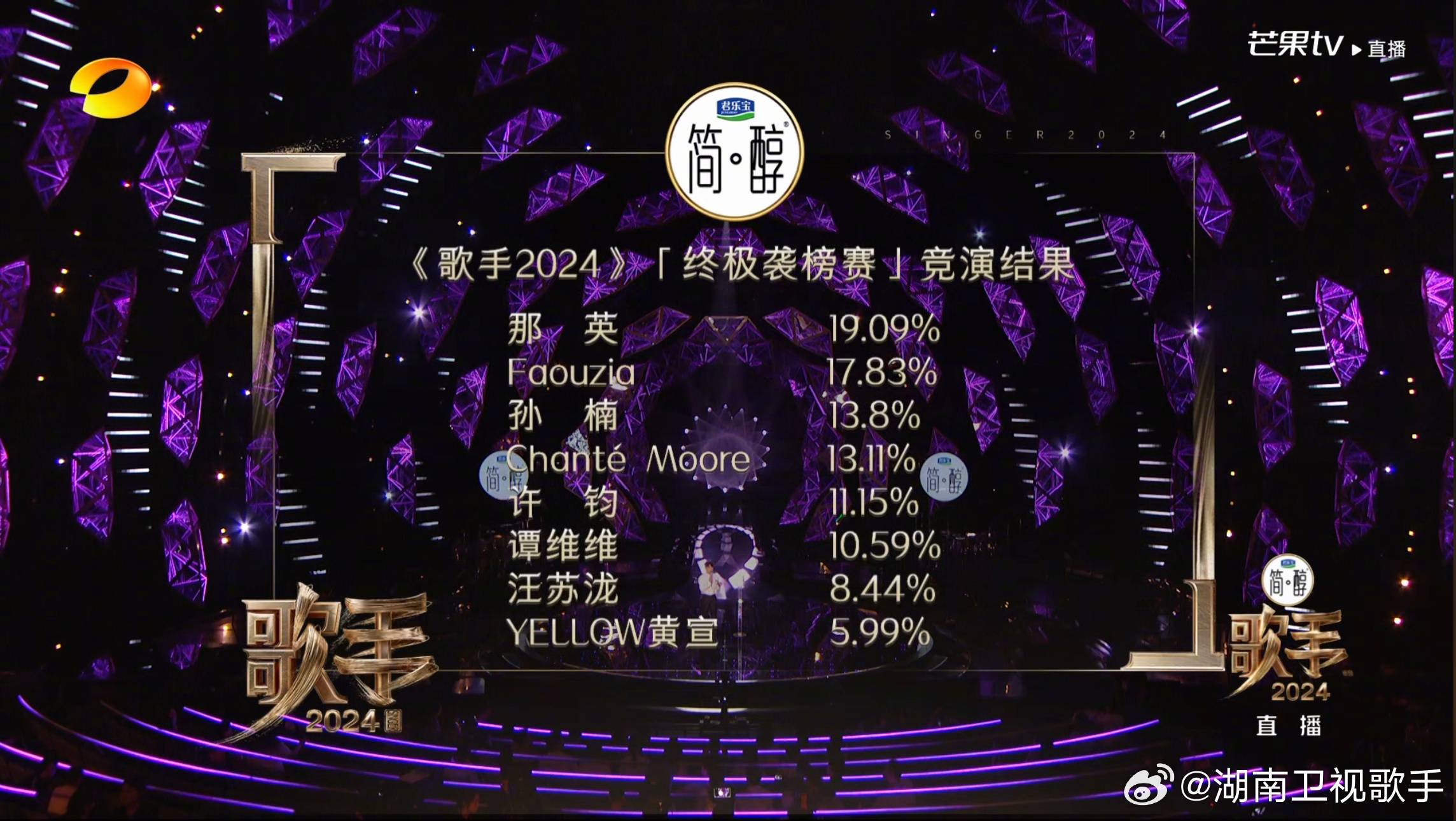天后回归！那英终于拿第一 喜极而泣：大众听审你们终于有良心了 娱乐资讯 图4张