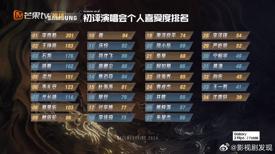 《披荆斩棘4》 初舞台来了！韦礼安、蔡旻佑表现获赞：音色真的神 娱乐资讯 图3张