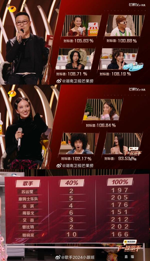 艾薇《下一战歌手》成功出线 获Faouzia加分认可！网赞：爆发力绝了 娱乐资讯 图2张