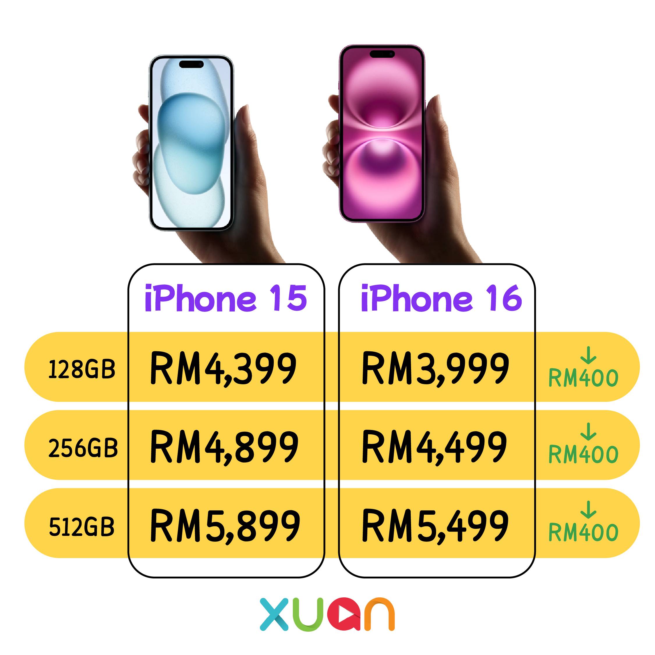科技 | 全面降价！iPhone 15 VS iPhone 16价钱比一比 更多热点 图2张