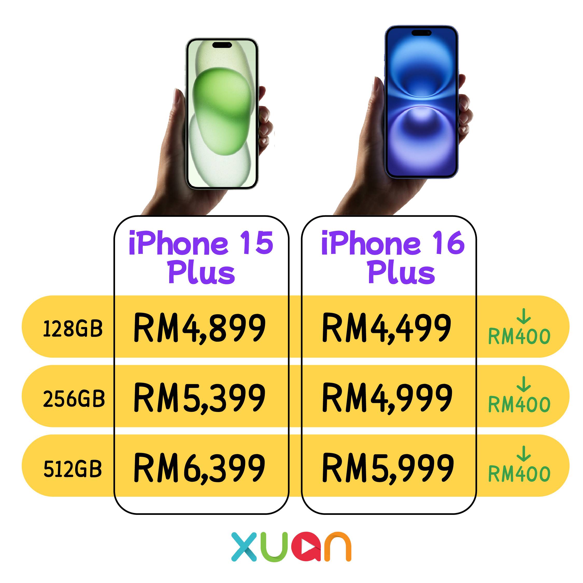 科技 | 全面降价！iPhone 15 VS iPhone 16价钱比一比 更多热点 图3张