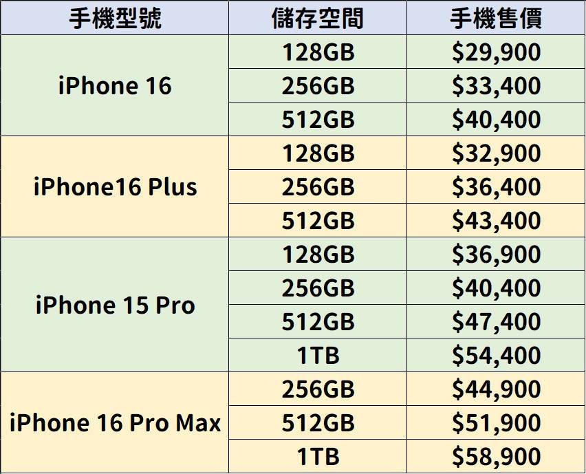 iPhone 16 三大电信预购优惠资讯懒人包：中华电信、中国台湾大哥大、远传