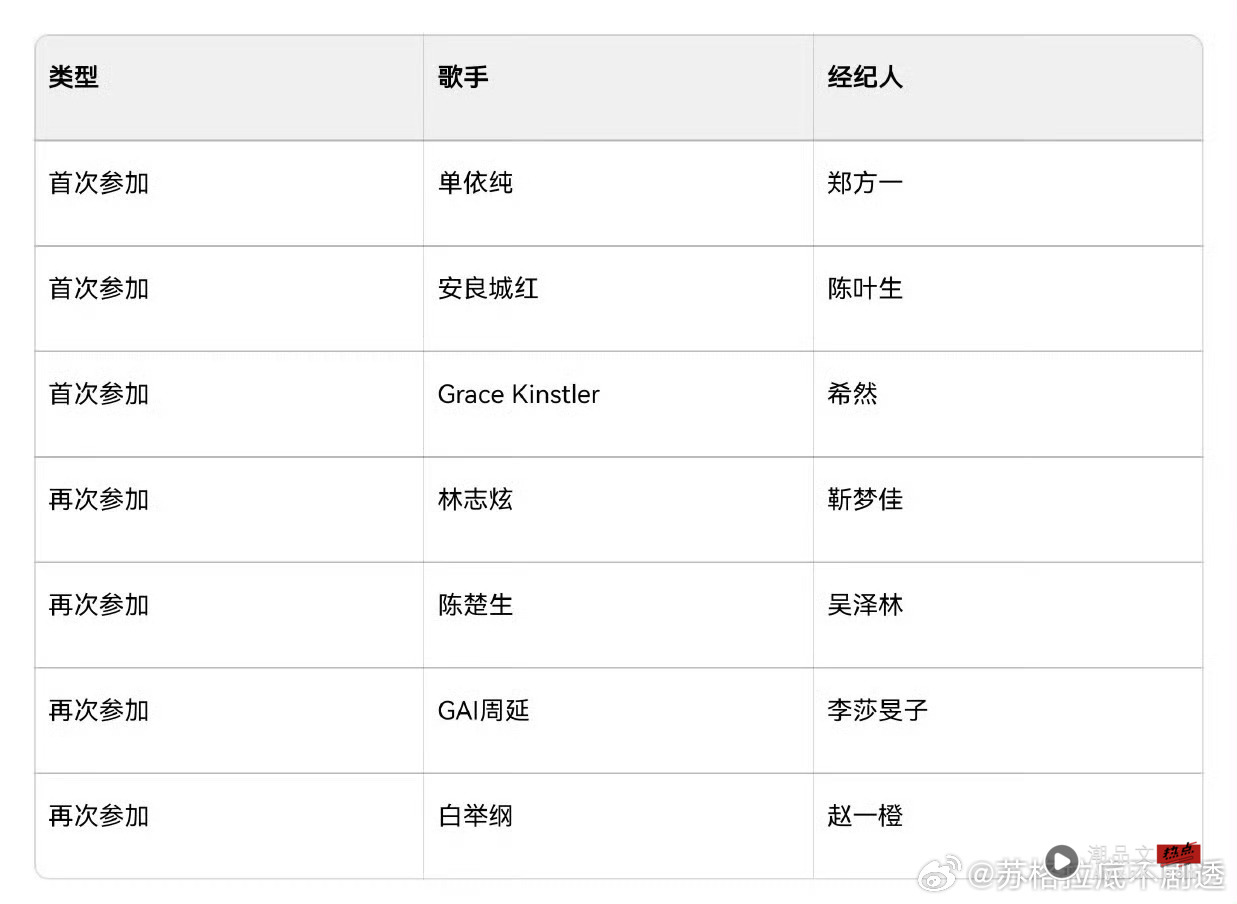 《歌手2025》网传首发阵容来了！林志炫、GAI成回锅肉 单依纯首次参赛！ 娱乐资讯 图3张