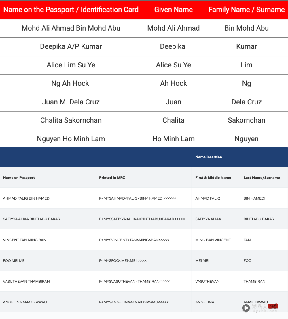 相关信息｜买机票填姓名MAS、AirAsia大不同！一文搞懂First Name 和 Last Name！ 更多热点 图3张