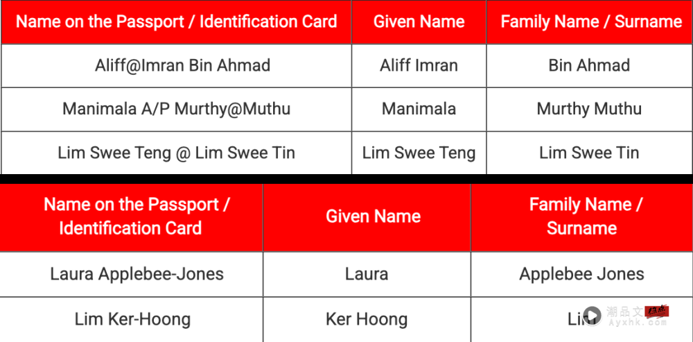 相关信息｜买机票填姓名MAS、AirAsia大不同！一文搞懂First Name 和 Last Name！ 更多热点 图4张