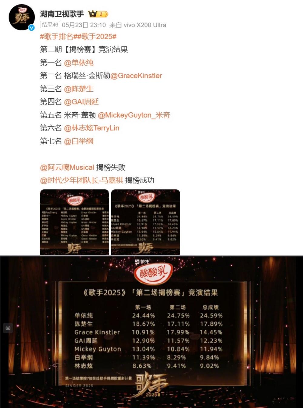 歌手2025 | 马嘉祺揭榜成功！林志炫综合排名第7位 遗憾出局 娱乐资讯 图4张