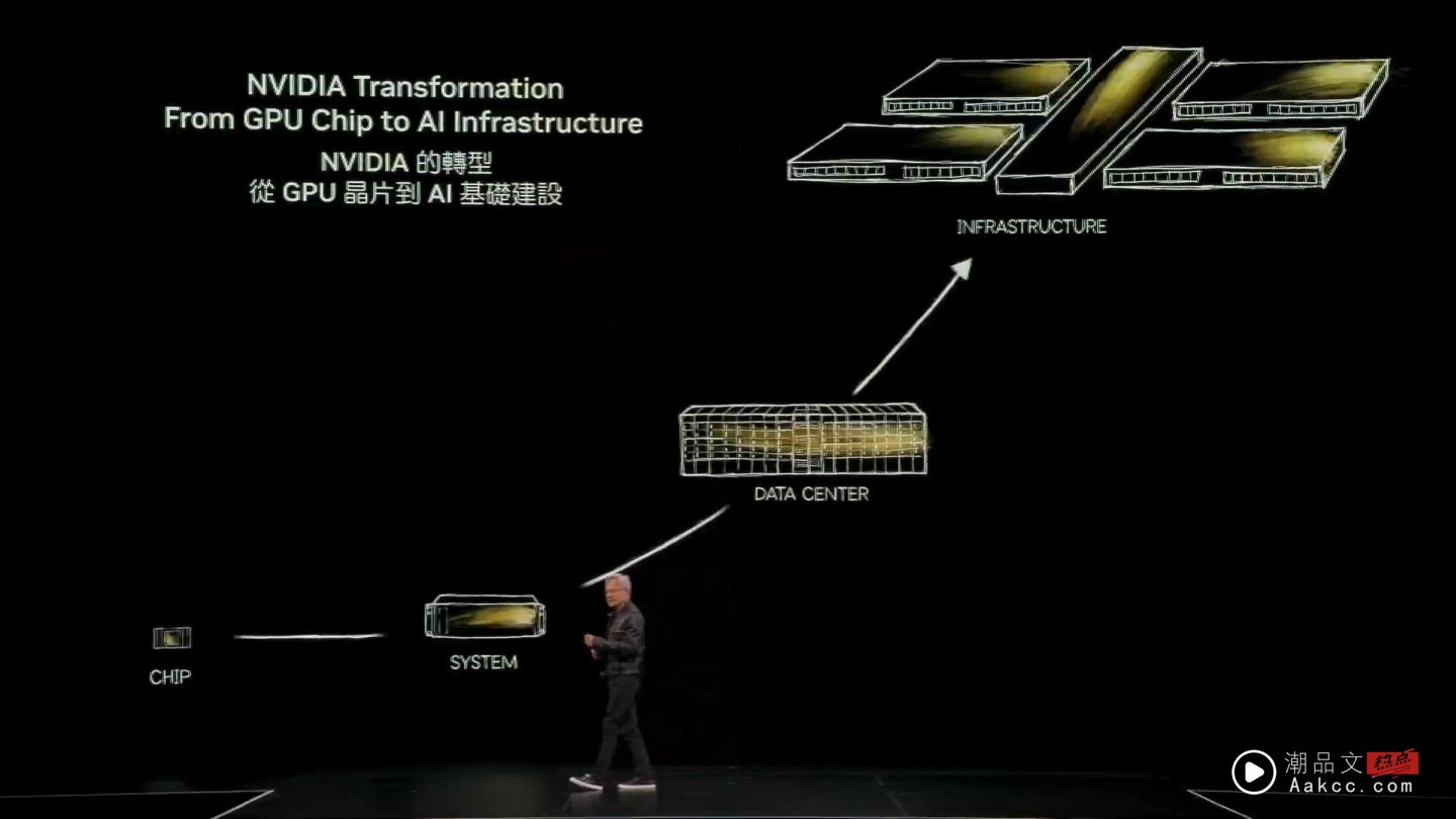 COMPUTEX 2025｜黄仁勋登北流 宣布为中国台湾打造 AI 超级电脑 新总部地点也曝光！