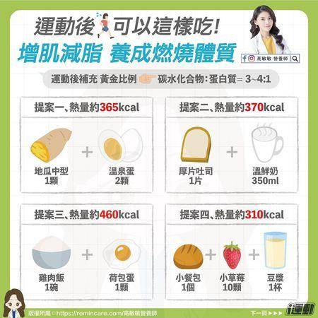 营养师教你运动后“这样吃”最燃脂，“4款菜单”一次了解 最新资讯 图2张