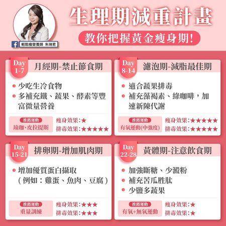 营养师传授“生理期黄金瘦身法”，把握滤泡期让减重事半功倍 最新资讯 图4张