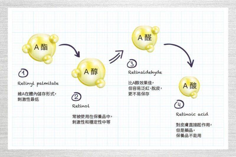 11款“抗老精华液”推荐！DARPHIN小金球精露、赫莲娜升级肤况超有感 最新资讯 图13张