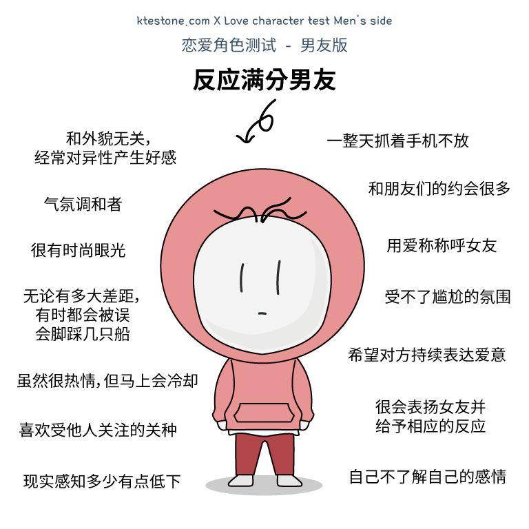 韩网传“恋爱角色测试”测出你是哪种男／女友类型？还能看出MBTI人格！ 最新资讯 图4张