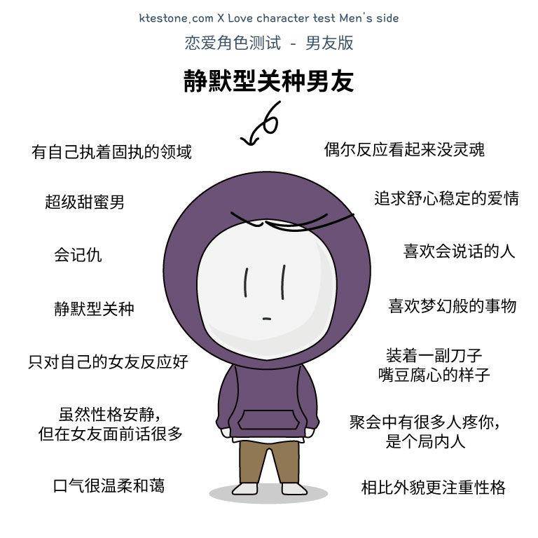 韩网传“恋爱角色测试”测出你是哪种男／女友类型？还能看出MBTI人格！ 最新资讯 图5张