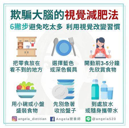 营养师教“视觉减肥法”！6秘诀欺骗大脑，让你避免吃太多 最新资讯 图4张