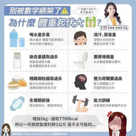 别被数字绑架！营养师点出体重浮动的“8个原因” 最新资讯 图2张