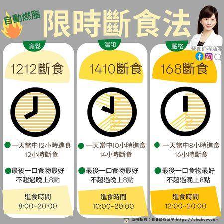 想减重快看！营养师教“3种断食法”，“1212”最轻松上手 最新资讯 图2张