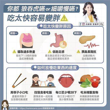 营养师点出“吃快易发胖”3原因：饱足感20分钟才会形成 最新资讯 图2张