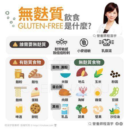 痘痘粉刺冒不停？营养师点名“3类人”适合戒麸质食物 最新资讯 图2张