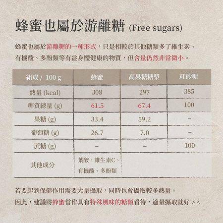 蜂蜜健康、不易发胖？营养师曝真相：也是精致糖，热量还不低 最新资讯 图2张