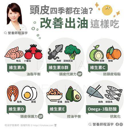 扁塌有解！营养师教你补充“6种营养素”，头发不黏不塌好清爽 最新资讯 图5张