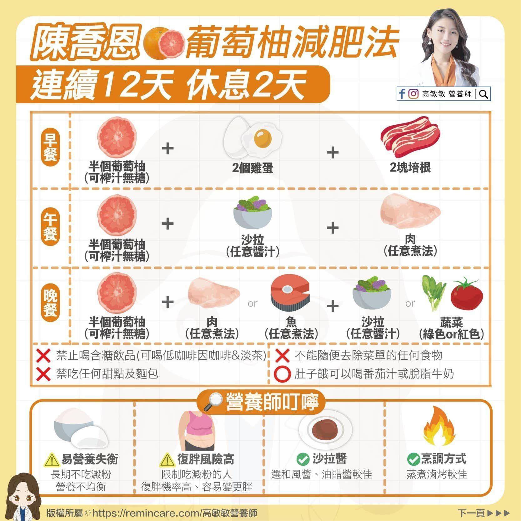 营养师传授“陈乔恩葡萄柚减重菜单”，呼吁服用7种药的人不能试 最新资讯 图3张