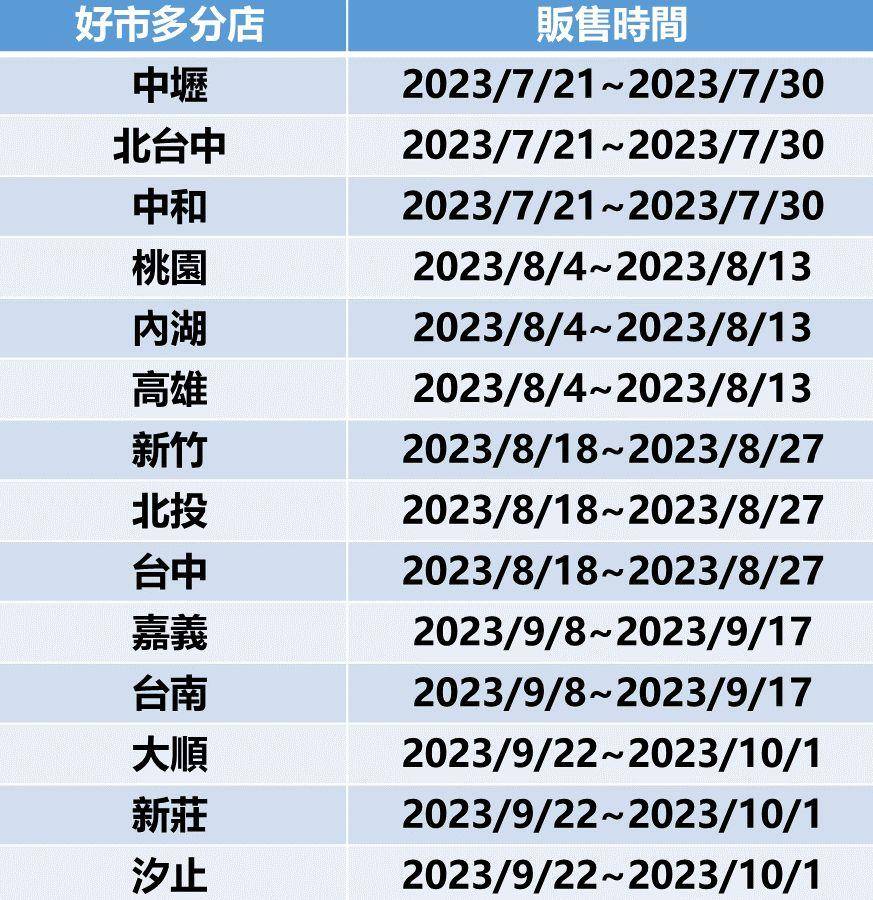 全球高温热到芭比Q了！好市多“夏日降暑系保养神器”抢翻免千元入手 最新资讯 图8张